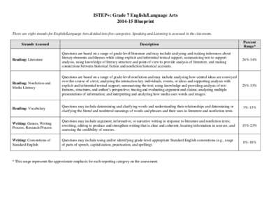 ISTEP+: Grade 7 English/Language Arts[removed]Blueprint There are eight strands for English/Language Arts divided into five categories. Speaking and Listening is assessed in the classroom. Strands Assessed  Description