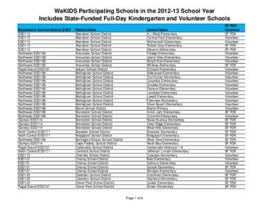 WaKIDS SF FDK Printable Web Version.xls