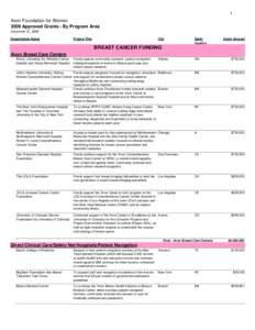 2009 APPROVED FOUNDATION GRANTS - Website[removed]w-Margaret edits.xls