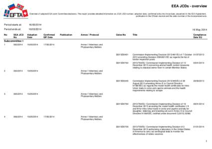 EEA JCDs - overview Overview of adopted EEA Joint Committee decisions. This report provides detailed information on; EEA JCD number, adoption date, confirmed entry into force date, placement in the EEA Agreement, publica