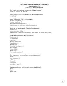 GREYBULL AREA CHAMBER OF COMMERCE SURVEY RESULTS (41 Surveys - WinterHow would you rank your business for this past summer? Good: 12 Average: 20 Poor: 8 In the past year have you attended any chamber function