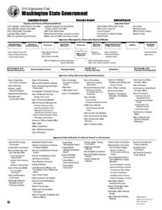 2014 Organization Chart  Washington State Government Legislative Branch  Executive Branch