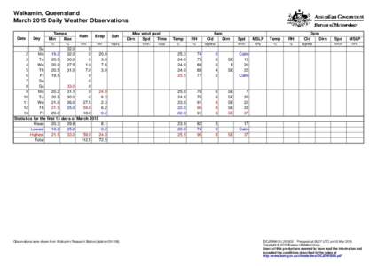 Walkamin, Queensland March 2015 Daily Weather Observations Date Day