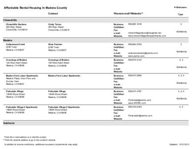 # Bedrooms  Affordable Rental Housing in Madera County Contact  Phone/e-mail*/Website**