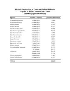 AWCC 2009 Mussel Production Summary