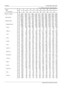 Languages of Europe / Languages of Croatia / Serbo-Croatian language / Languages of Serbia / Languages of Vojvodina / Languages of Russia