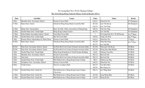 Po Leung Kuk No.1 W.H. Cheung College The 63rd Hong Kong Schools Music Festival Result[removed]Date Activities