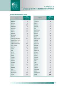 APPENDIX 9 Language services statistical information INTERPRETING ASSIGNMENTS[removed]Language