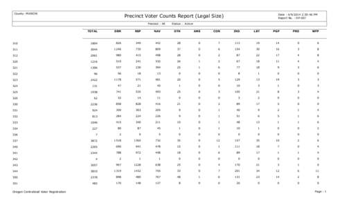 County: MARION  Precinct Voter Counts Report (Legal Size) Precinct : All  Date : [removed]:30:46 PM