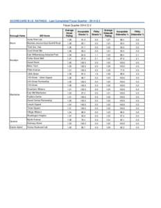 SCRD-R-Quarterly Business Improvement Districts Report