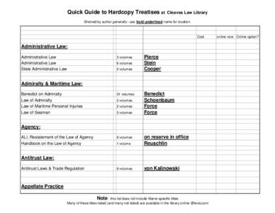 Quick Guide to Hardcopy Treatises at  Cleaves Law Library Shelved by author generally-- use bold underlined name for location.