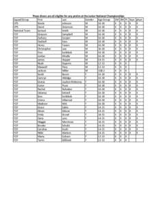 Squad/Group OPS OPS National Team FOF FOF