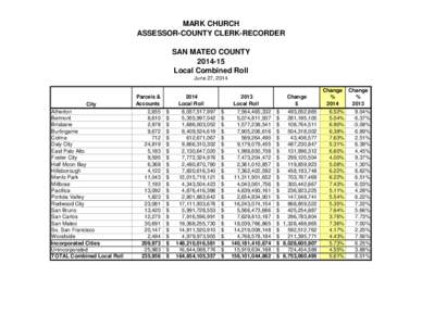 2014 Assessment Roll Summary.xlsx