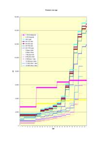 Premium over age  16,000 14,000 1 IHI Umfassend