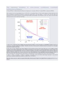 The jamming transition satisfaction problems in  non-convex