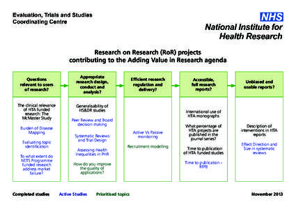 Research on Research (RoR) projects contributing to the Adding Value in Research agenda Questions relevant to users of research?