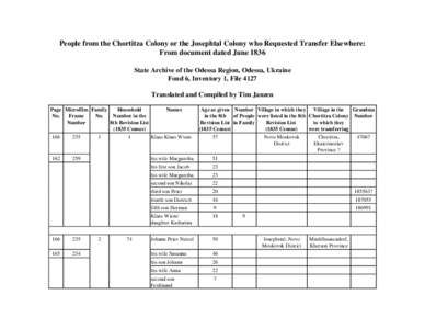 People from the Chortitza Colony or the Josephtal Colony who Requested Transfer Elsewhere: From document dated June 1836 State Archive of the Odessa Region, Odessa, Ukraine Fond 6, Inventory 1, File 4127 Translated and C