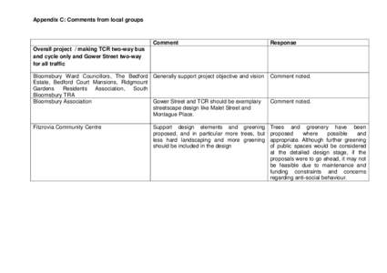 Appendix C: Comments from local groups  Comment Response