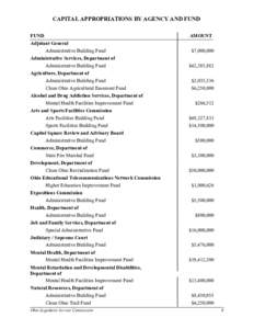 CAPITAL APPROPRIATIONS BY AGENCY AND FUND FUND AMOUNT  Adjutant General