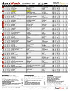 JazzWeek Jazz Album Chart TW 1