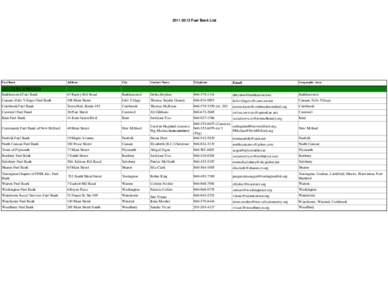 [removed]Fuel Bank List  Fuel Bank Address