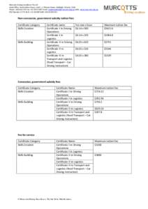 Public key certificate / Public-key cryptography / Electronic commerce / Key management