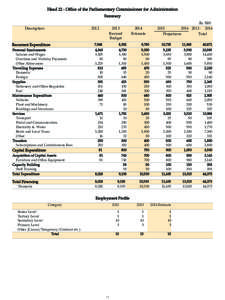 Head 22 - Office of the Parliamentary Commissioner for Administration Summary Description 2012