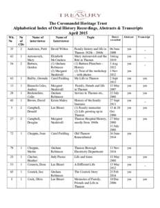 The Coromandel Heritage Trust Alphabetical Index of Oral History Recordings, Abstracts & Transcripts April 2015 Wk. No 35