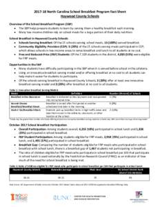 North Carolina School Breakfast Program Fact Sheet Haywood County Schools Overview of the School Breakfast Program (SBP) • The SBP helps prepare students to learn by serving them a healthy breakfast each mornin