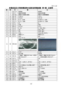 H17.1.25  各種成品及び溶接構造物の超音波探傷試験 第１刷 正誤表 章 １ １