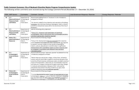 Public Comment Summary: City of Nooksack Shoreline Master Program Comprehensive Update The following written comments were received during the Ecology Comment Period (November 17 – December 19, 2014) ITEM SMP Section 0