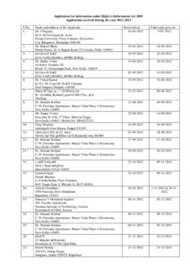 Application for information under Right to Information Act 2005 Application received during the year[removed]S.No[removed].