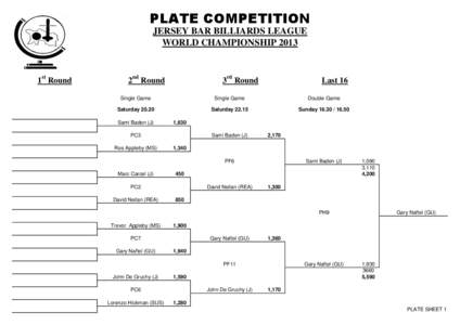 PLATE COMPETITION JERSEY BAR BILLIARDS LEAGUE WORLD CHAMPIONSHIP 2013 1st Round