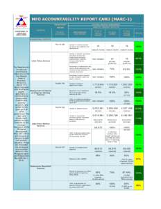 OVERALL RESULTS ASSESSMENT  DEPARTMENT SERVICE/ PRODUCT RESULTS