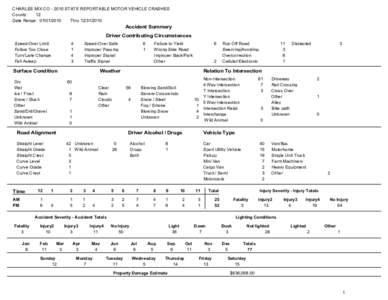 CHARLES MIX CO[removed]STATE REPORTABLE MOTOR VEHICLE CRASHES County: 12 Date Range: [removed]Thru[removed]