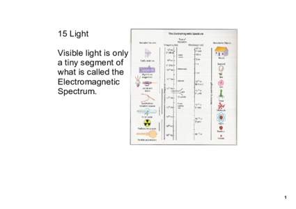 15 Light   Visible light is only a tiny segment of  what is called the  Electromagnetic  Spectrum.
