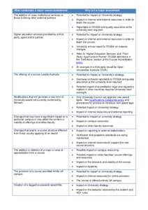 What constitutes a major course amendment The addition of cross‐institutional ventures or those involving other external partners Higher education services provided by a third party, agent and/or partner