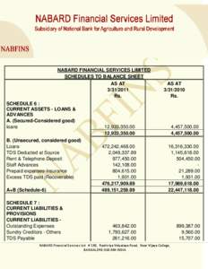 NABARD FINANCIAL SERVICES LIMITED SCHEDULES TO BALANCE SHEET AS AT[removed]Rs. SCHEDULE 6 :