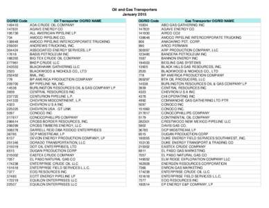 Oil and Gas Transporters January 2015 OGRID Code[removed]195739