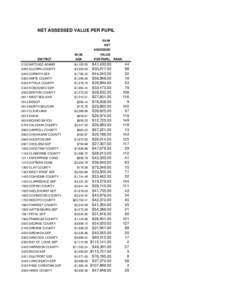 NET ASSESSED VALUE PER PUPIL[removed]NET ASSESSED DISTRICT