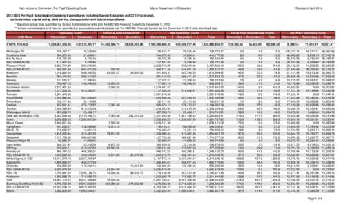 High to Low by Elementary Per Pupil Operating Costs  Maine Department of Education Data as of April 2014