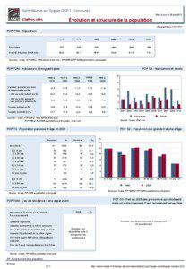 Dossier local - Commune - Saint-Maurice-sur-Eygues