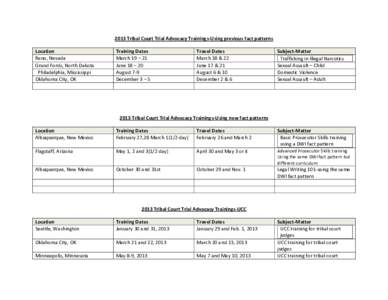 2013 Tribal Court Trial Advocacy Trainings-Using previous fact patterns Location Reno, Nevada Grand Fords, North Dakota Philadelphia, Mississippi Oklahoma City, OK