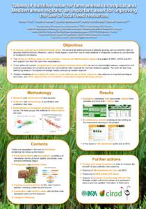 Tables of nutritive value for farm animals in tropical and Mediterranean regions: an important asset for improving the use of local feed resources Gilles Tran1, Valérie Heuzé1, Denis Bastianelli2, Harry Archimède3, Da