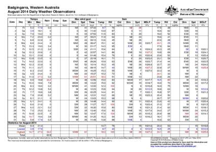 Badgingarra, Western Australia August 2014 Daily Weather Observations Most observations from the Department of Agriculture Research Station, about 6 to 7 km northeast of Badgingarra. Date