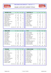 IRB7-13-JPN-SquadLists.xls