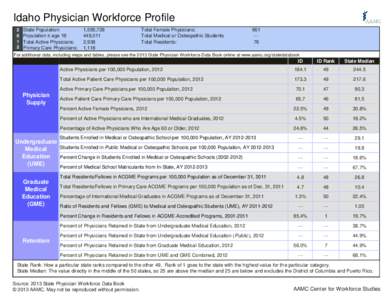 Idaho Physician Workforce Profile[removed]