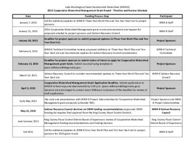 Lake Washington/Cedar/Sammamish Watershed (WRIACooperative Watershed Management Grant Round - Timeline and Review Schedule Date Funding Process Step