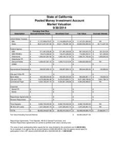 State of California Pooled Money Investment Account Market Valuation[removed]Description