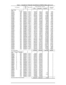 TABLE V - HOLDINGS OF TREASURY SECURITIES IN STRIPPED FORM, JUNE 30, 2011 Loan Description Treasury Bonds: CUSIP: 912810DP0